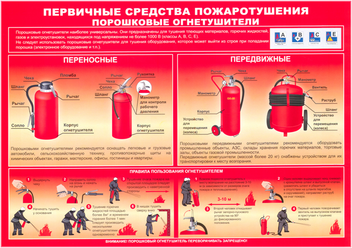 Охрана труда пожарная безопасность инструкция по охране труда